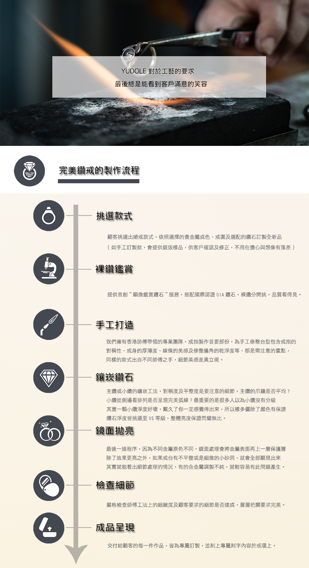 手工婚戒,客製對戒,訂製結婚對戒,訂製婚戒